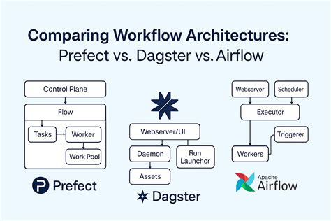 Python Event Loop 的图像结果
