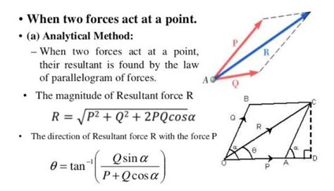 Adding Two Force Vectors 的图像结果