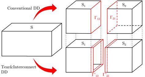 Image result for Decomposition Geometry Code