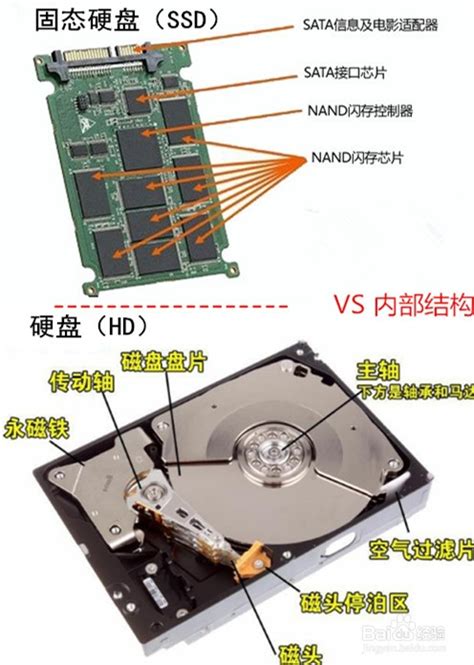 磁盘及分区详解（MBR和GPT）、新增磁盘分区总体示例_mbr、doc、gpt-CSDN博客