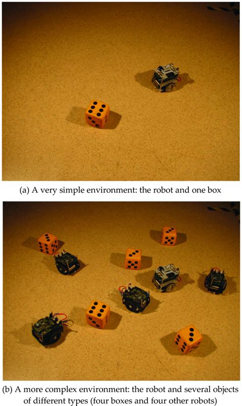 Image result for Complex Environment Strategy