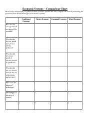 Economic Systems Comparison Chart 的图像结果