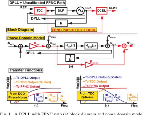Dpll Algorithm 的图像结果