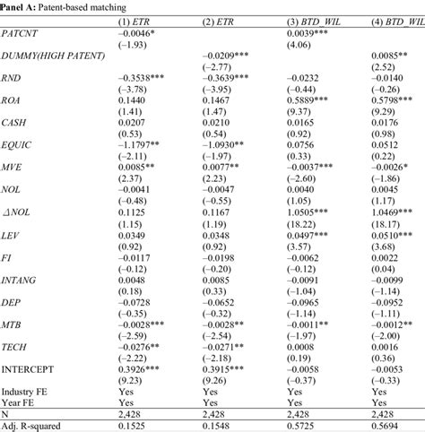 Image result for Propensity Score Matching Tutorial