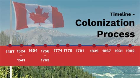 Colonization Process 的图像结果