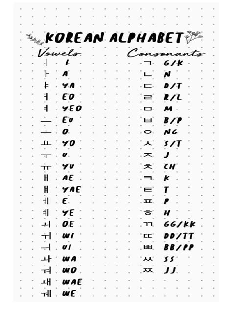 Korean ABC Letters 的图像结果