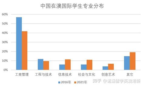 2014年出国留学趋势报告——中国教育在线