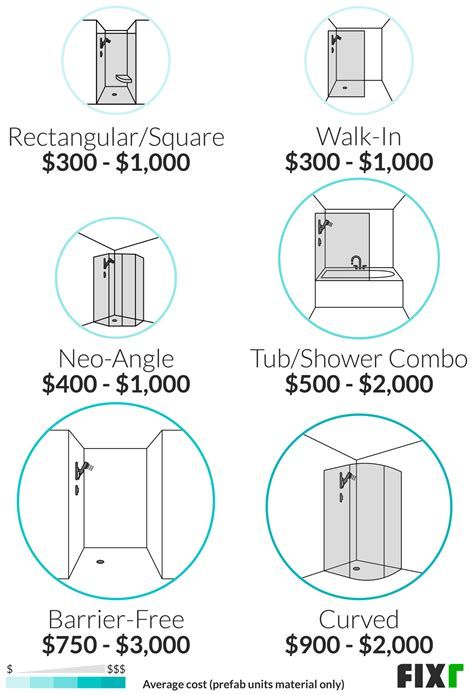 How Much For A Shower Insert at Marvella Luce blog