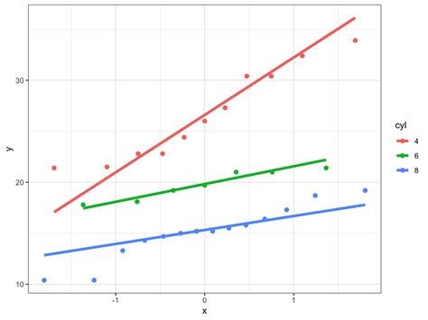 Image result for QQ-plot