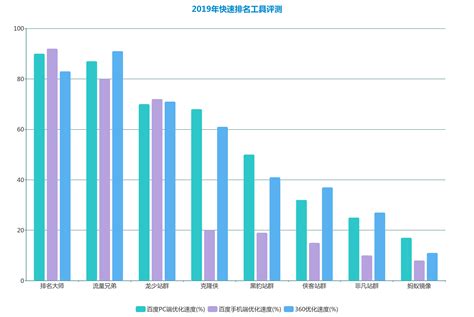 2019网站流量统计排行_2019年站群系统最新排名_中国排行网