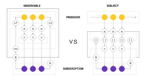 Image result for RxJS Pattern