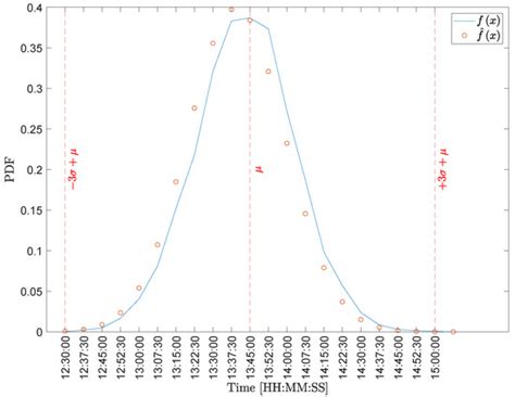 An Elastic Energy Management Algorithm in a Hierarchical Control System ...