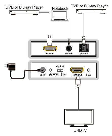 HDMI 18Gbps Audio Embedder with HDCP 2.2 — Cadenceberge