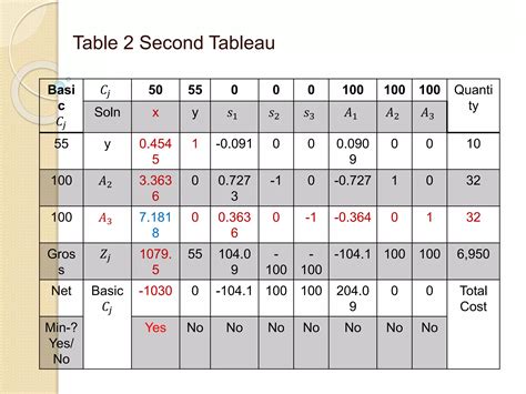 Image result for Minimization Simplex Method Tutorial