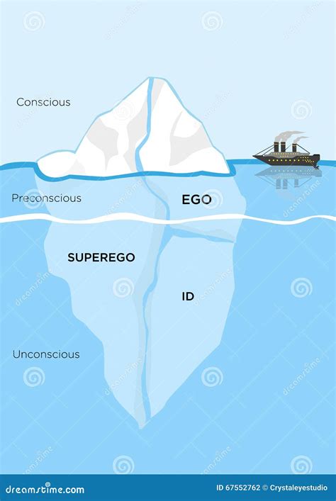 Iceberg Metaphor Structural Model For Psyche. Editable Clip Art. Vector ...