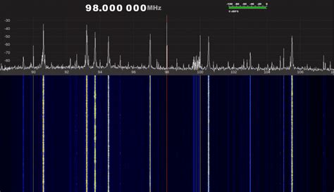 Image result for HackRF One Spectrum Analyzer
