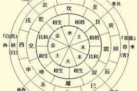 怎样分析八字旺衰强弱？八字原命局怎么看的_八字_若朴堂文化