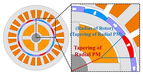 Design for Reducing Bearing Force Ripple and Torque Ripple of ...