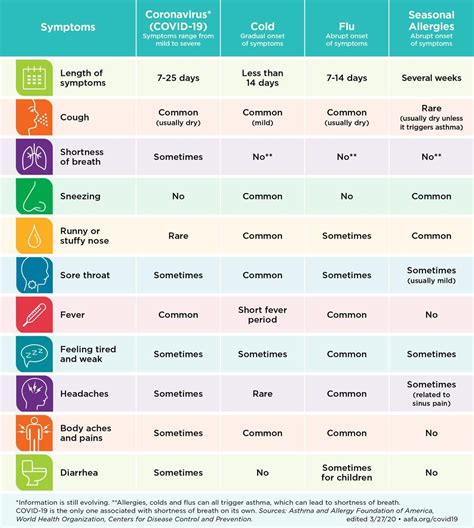 Project Prepare a chart showing infectious bacteria and the diseases ...