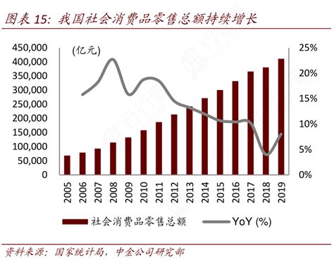 中国各收入人群比例（中国人收入分布比例2021）－鹰讯网