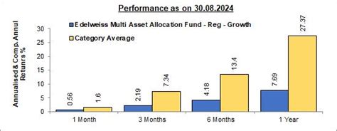 StockHolding Blogs Articles