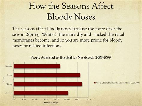 PPT - Nosebleeds ( Epistaxis ) PowerPoint Presentation, free download ...