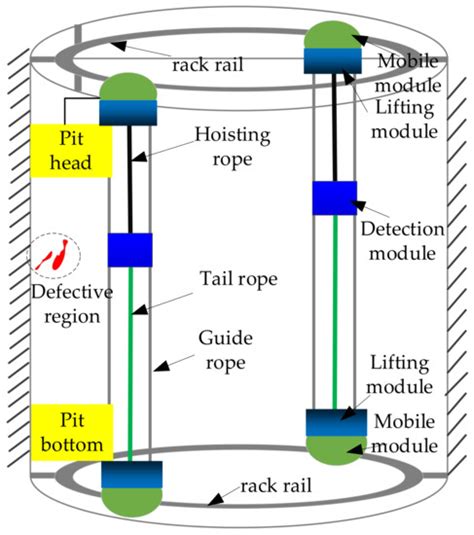 Inspection Robot and Wall Surface Detection Method for Coal Mine Wind Shaft