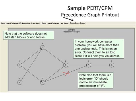 Image result for Pert Chart Format