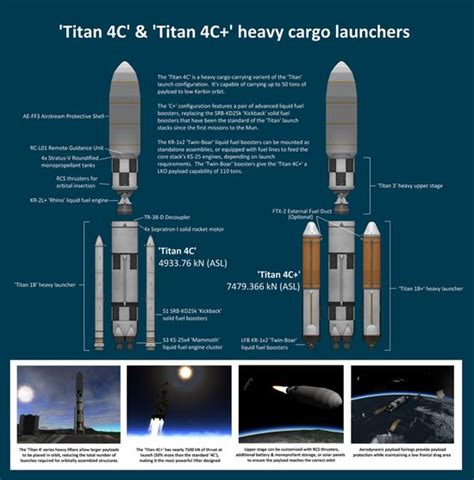 Kerbal Space Program Best Rocket Designs 的图像结果