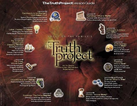 Truth Project Study Guide 的图像结果
