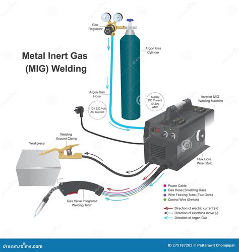 Mig Welding Diagram