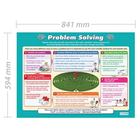 Image result for Problem with Solution Poster