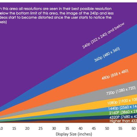 Image result for Human Vision Field of View