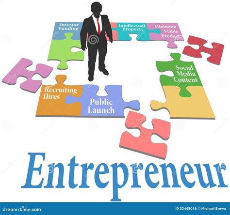 Business Model Canvas Cartoon 的图像结果