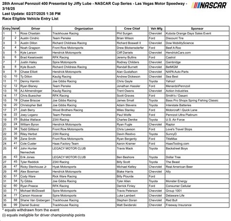 NASCAR's Spring Race at Las Vegas: TV Schedule, Entry Lists, Race Info ...