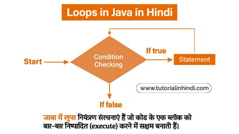 Image result for Java Threads Tutorial in Hindi