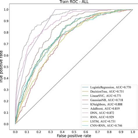 Image result for Artificial Intelligence Algorithm