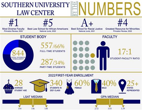 Nyu Law School Enrollment Requirements - CJGKB