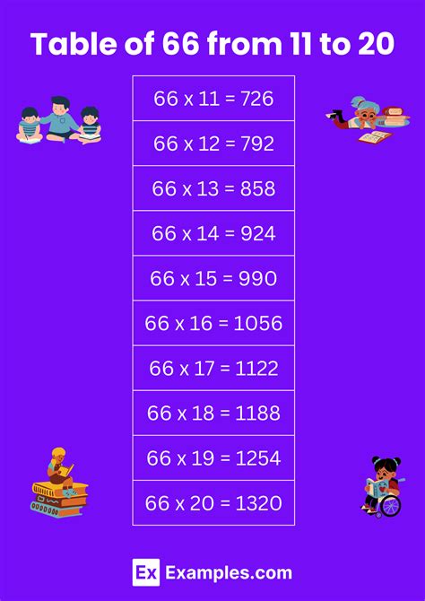 Image result for 3 Over 66 Math