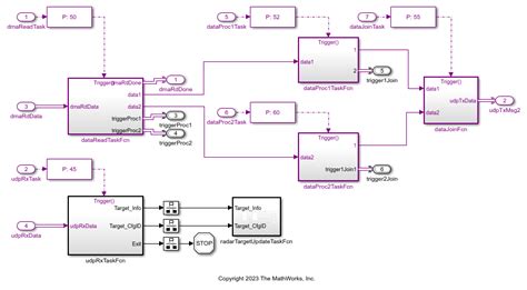 Image result for MATLAB Rfsoc Radar Pulse