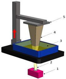 Technical-Economical Study on the Optimization of FDM Parameters for ...
