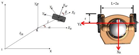Image result for Differential Wheeled Robot Arduino