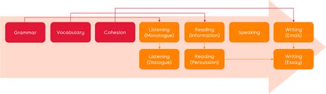 Image result for Format Test Module