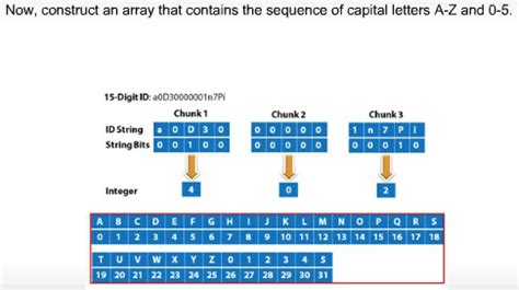 Image result for 15 Digit Code Generator