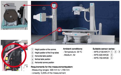Position measurement on X-ray machines - Bestech Australia