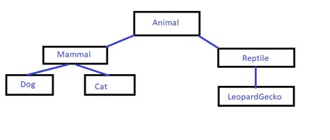 Image result for JavaScript Class Syntax