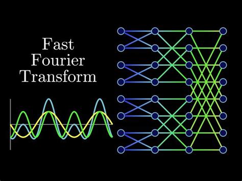 Image result for Fast Fourier Transform Algorithm Flowchart