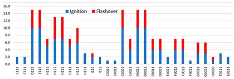 Applied Sciences | Special Issue : Combustion and Fluid Mechanics ...