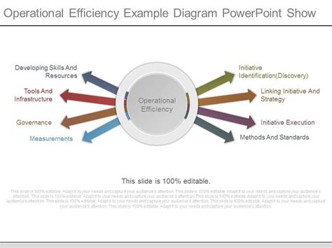 Image result for Efficiency Formula Operations Management