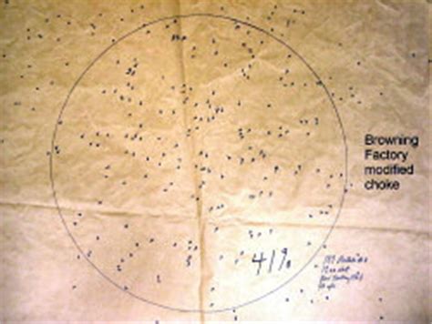 Image result for Choke Patterns